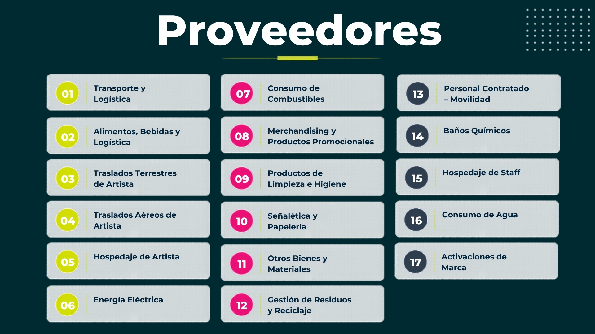 ZeromaLab - Categorías de proveedores